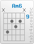 Chord Am6 (x,12,10,11,10,x)